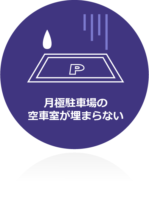 月極駐車場の空車室が埋まらない